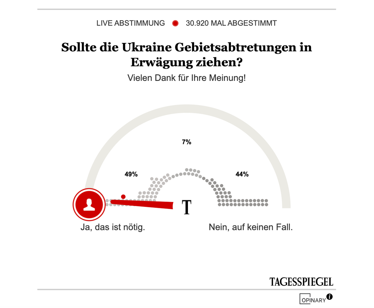 Опрос на сайте: «Следует ли Украине принимать во внимание отказ от территорий?»