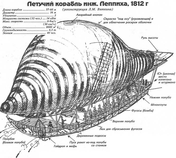 Взято из открытых источников