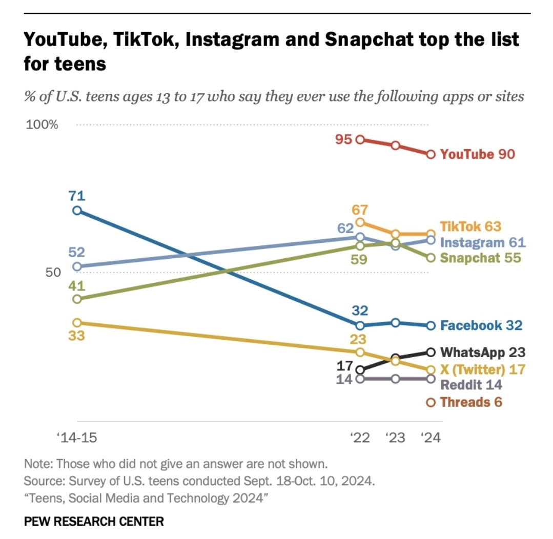 *Instagram, *Facebook, *WhatsApp принадлежат компании *Meta которая признана экстремистской и запрещена на территории РФ.