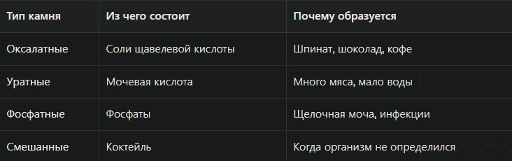 4 типа камней