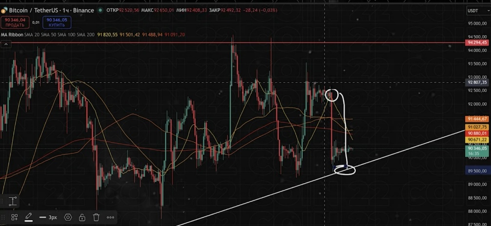 Создать карусель