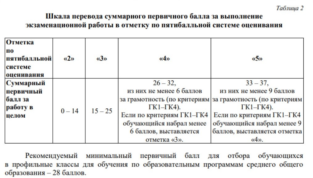 Источник Рособрнадзор