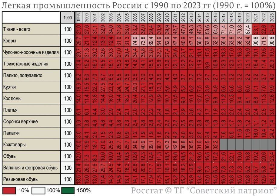 Инфографика из сети интернет