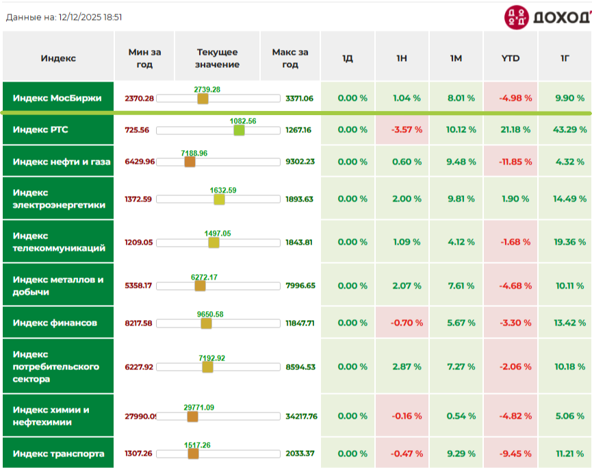 Источник: сайт Доход