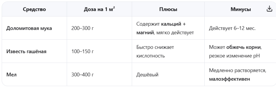 Что использовать?