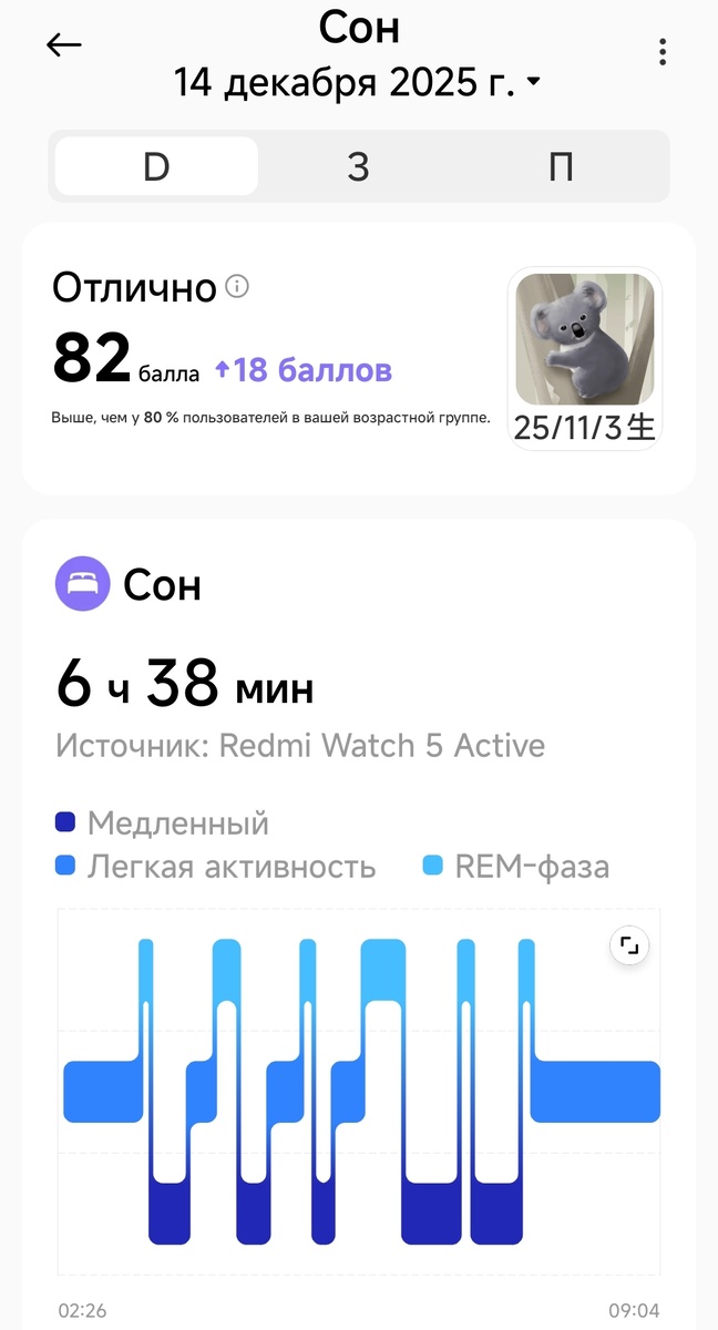 Анализ сна от приложения Mi Fitness. Скриншот из приложения. Снимок экрана телефона автора.