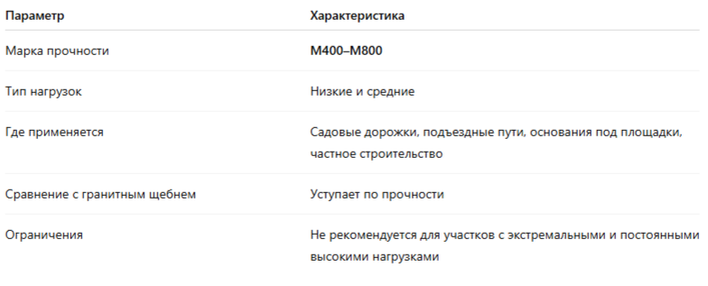 Прочность