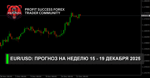 EUR/USD: прогноз на неделю 15 - 19 декабря 2025