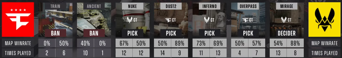     Карты гранд-финала Vitality – FaZe