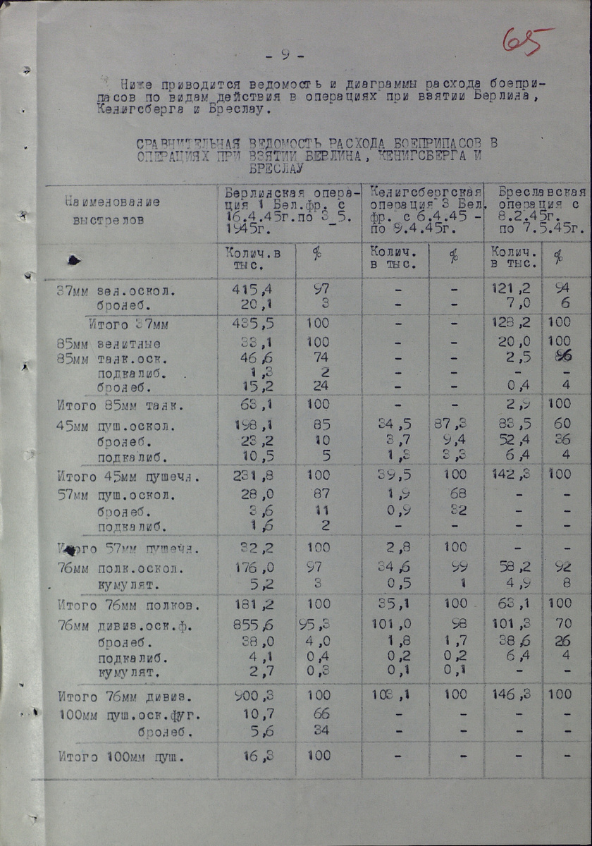 ЦА МО. Фонд № 81, Опись № 12076; Дело № 26