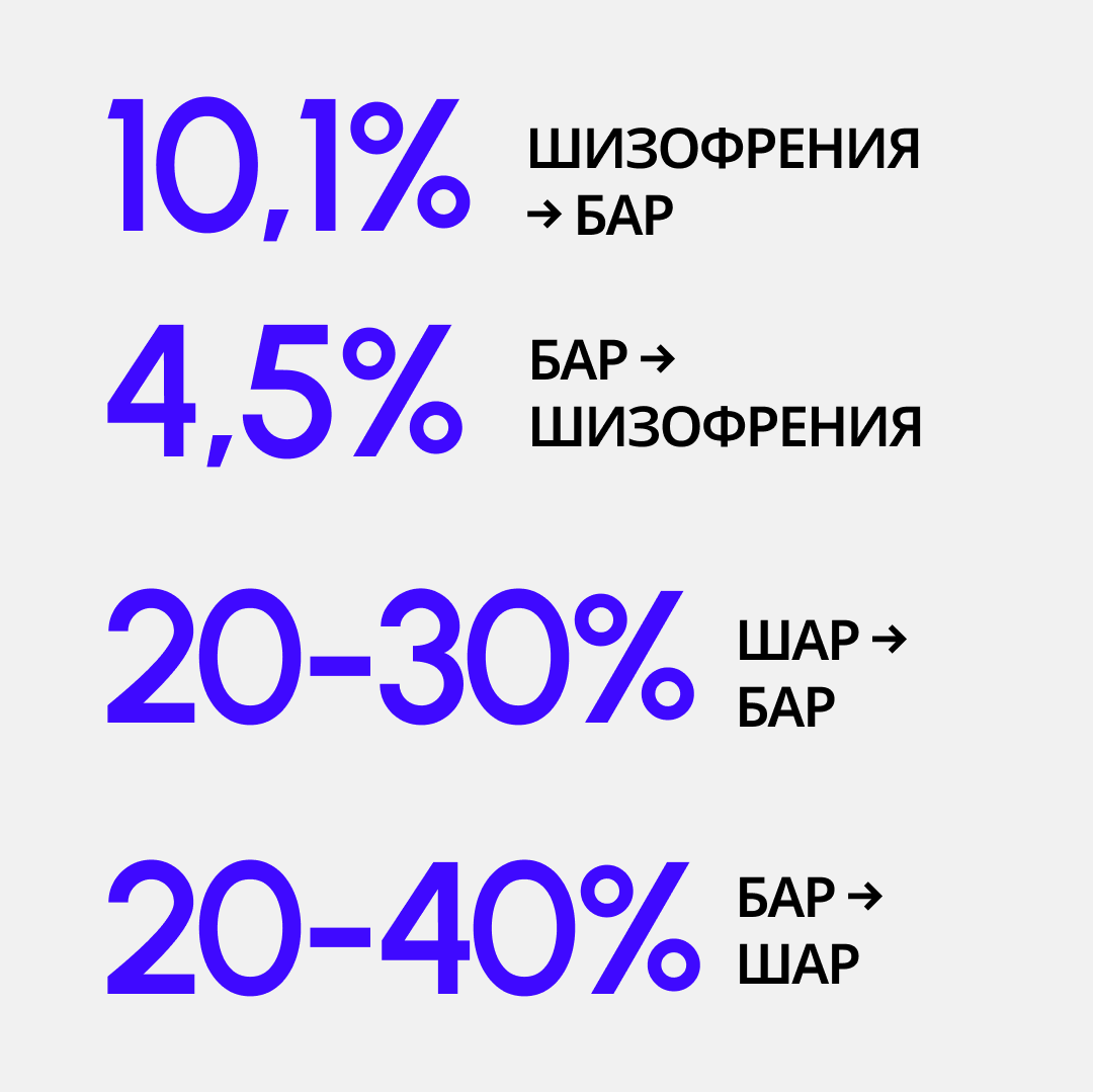 Наглядные "переходы"