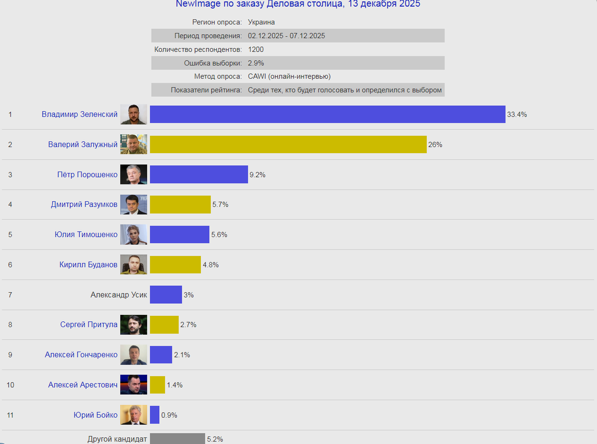    Зеленский поручил Раде подготовить варианты проведения выборов