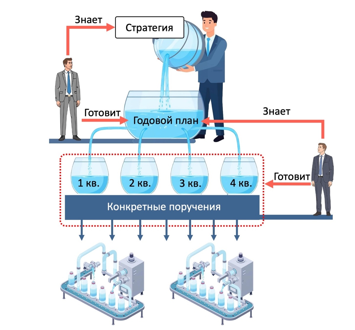 РКменеджер. Уроки здравого смысла для руководителей. Урок 3. Категории руководителей.