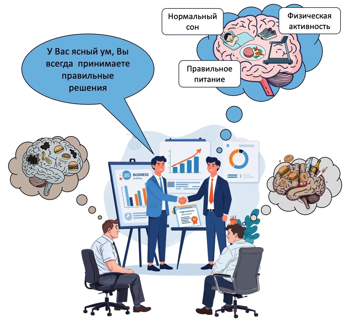 РКменеджер. Уроки здравого смысла для руководителей. Урок 6. СЕИФ – Сон Еда и Физкультура.
