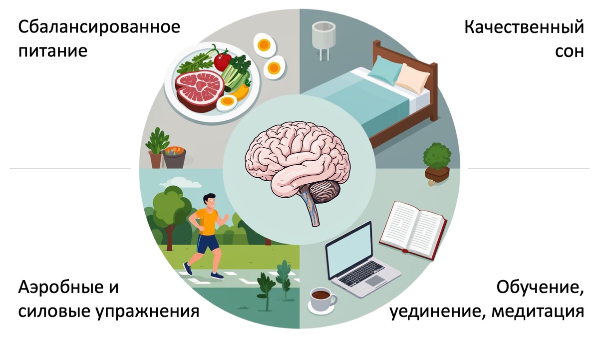 РКменеджер. Уроки здравого смысла для руководителей. Урок 6. СЕИФ – Сон Еда и Физкультура.