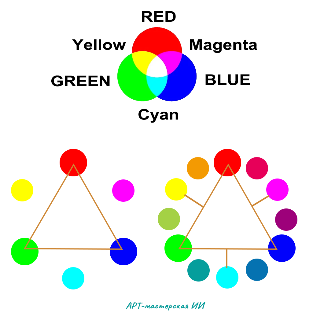 Изображение создано мной специально для этого урока.