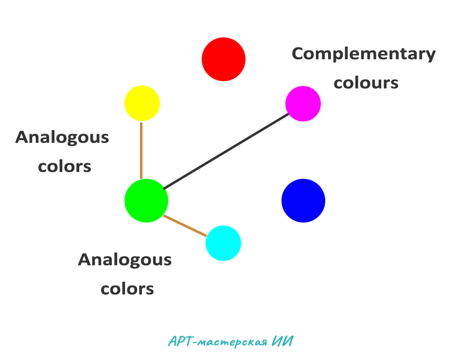 Изображение создано мной специально для этого урока.