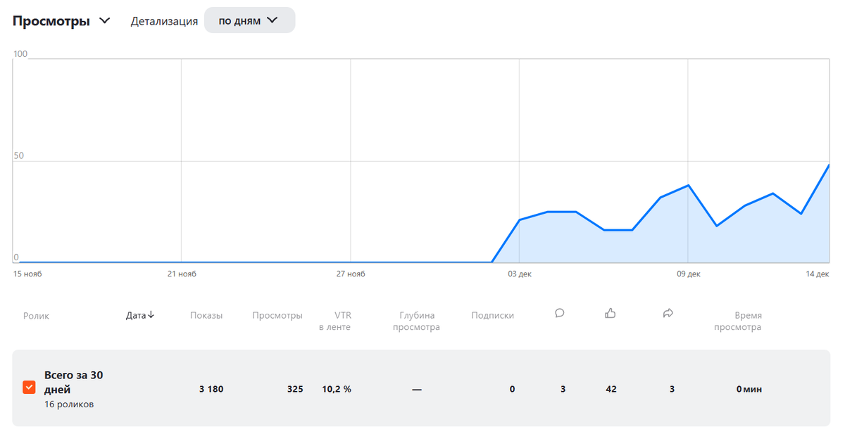 Продвижение в Яндекс