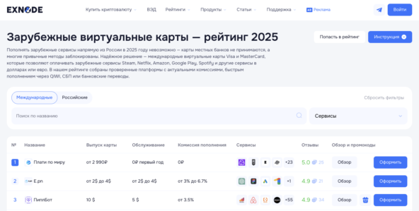 Мониторинг виртуальных карт Exnode
