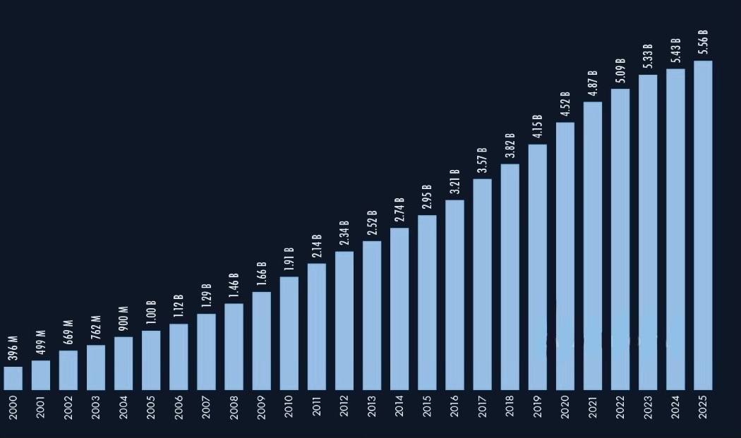 Актуальная #статистика к концу 2025 года