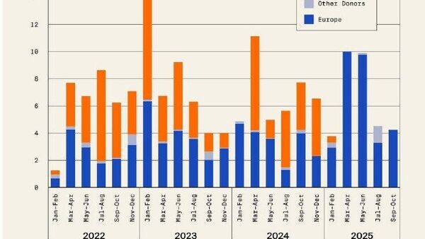    © telegram ukr_2025_ru