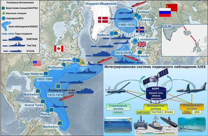    Инфографика автора: Рисунок 1. Интегрированная система подводного наблюдения IUSS в Атлантике