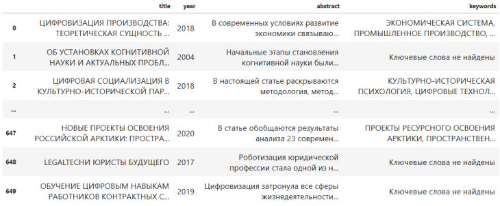 Датасет по собранным статьям 