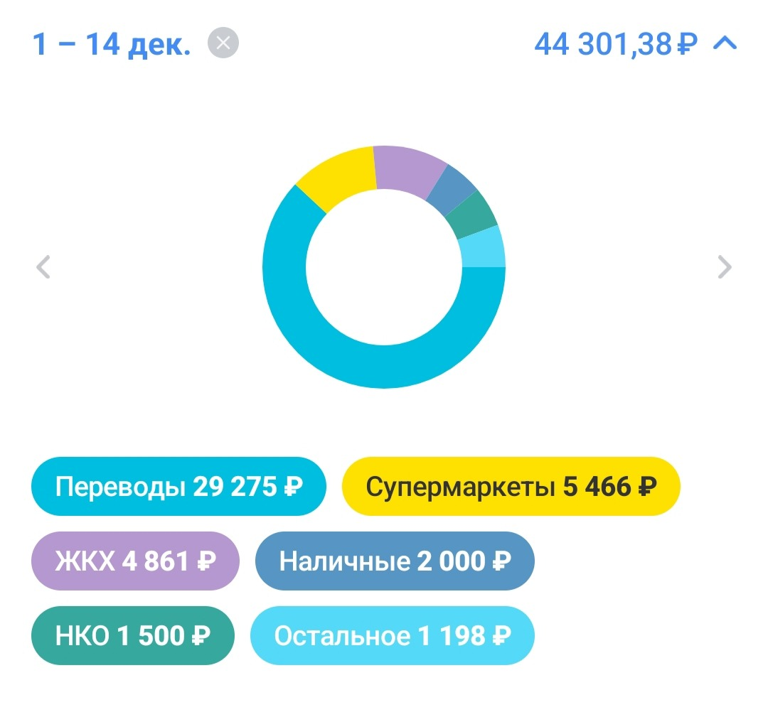 скриншот автора