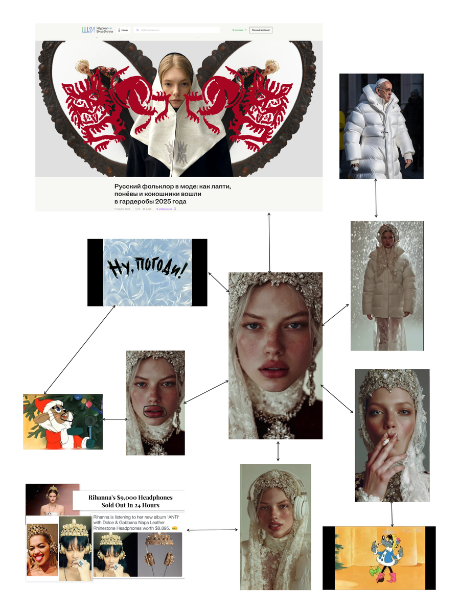 Карта референсов и культурных отсылок клипа «Снегурочка» Александры Комович