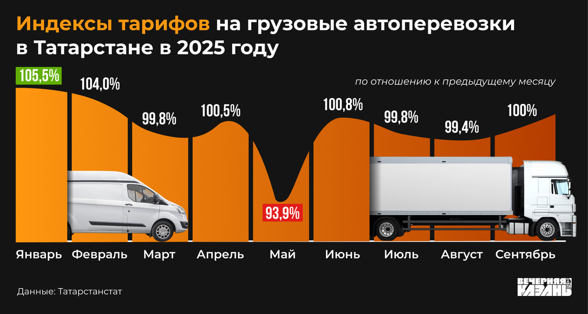    Егор Затеев / ИД «Вечерняя Казань»