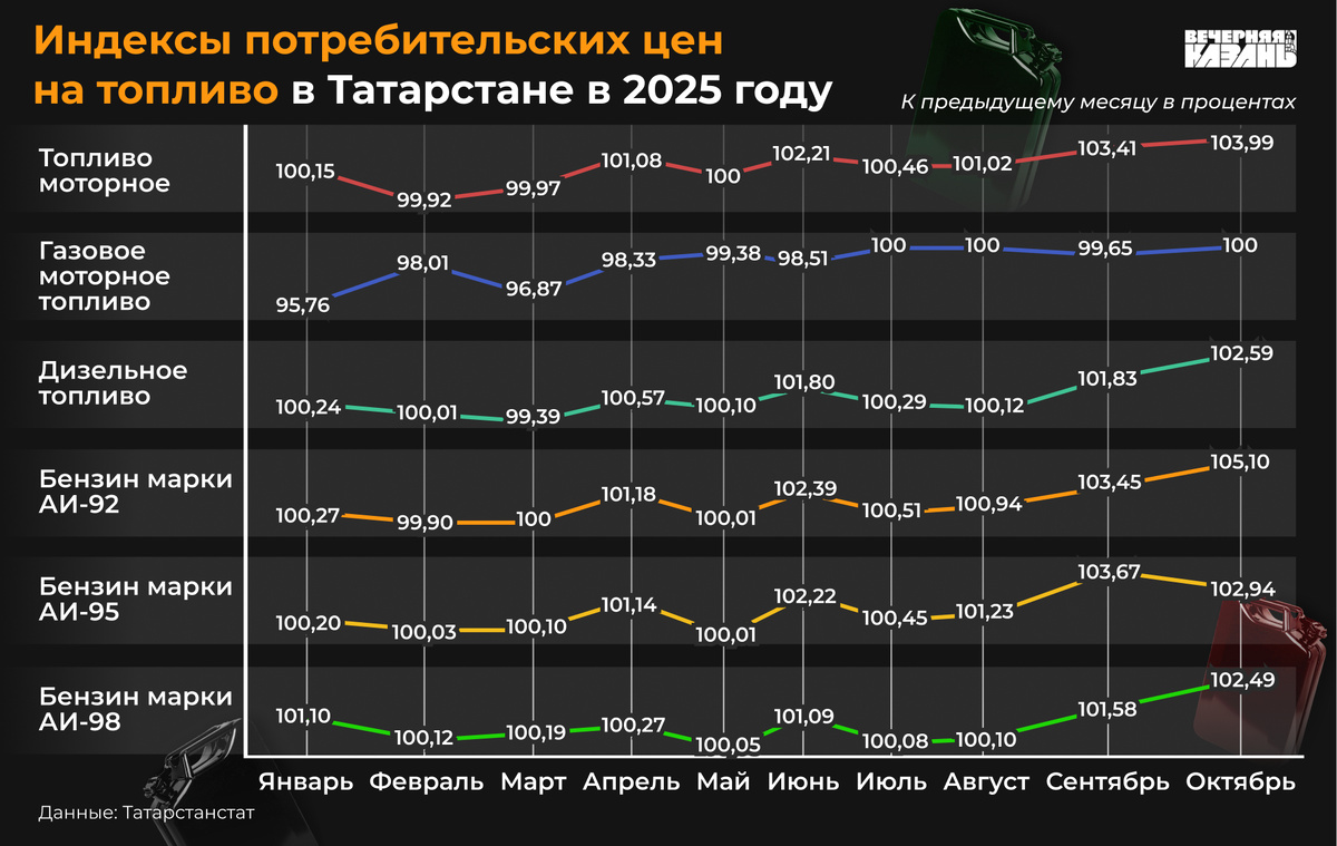    Егор Затеев / ИД «Вечерняя Казань»