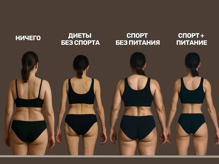 Даже если всё хорошо со здоровьем, то простое снижение калорийности фигуру не улучшает, так  как вместе с жиром уходит и мышечная масса. Другими словами, выбирая снижение калорийности бес спорта - получаешь висячие ягодицы, со спортом - упругие. 