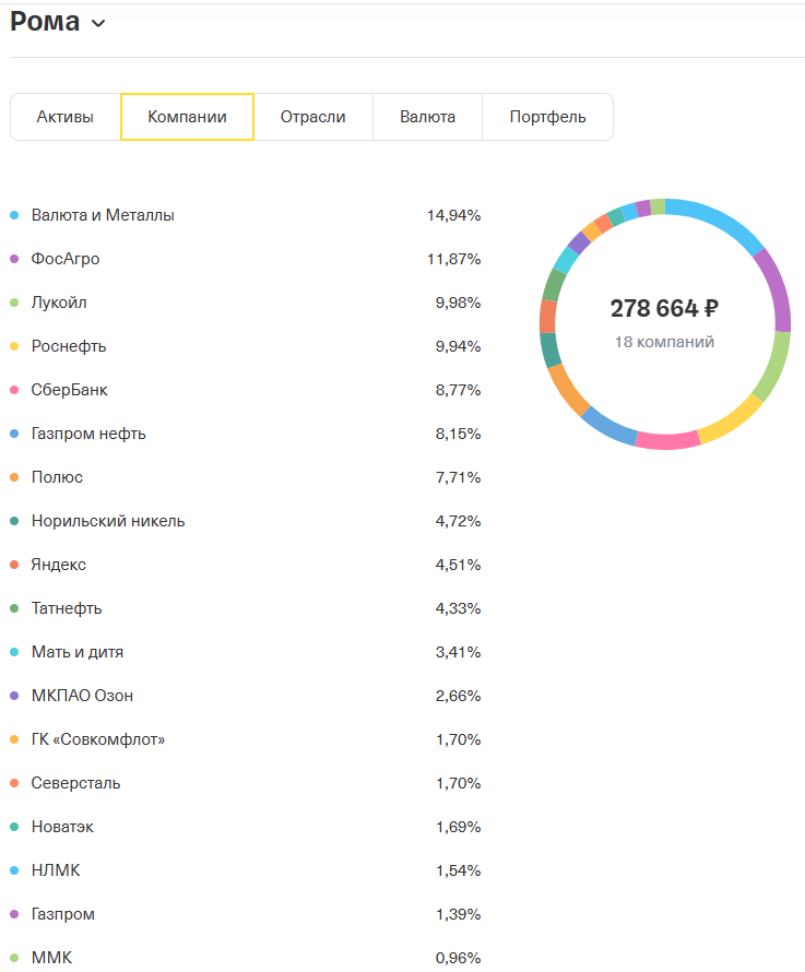 Состав портфеля сына (пропорции актуальны на 1 число этого месяца)