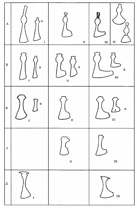 
Боевые топоры X–XIII вв. Типологическая схема
Источник: Археология Волго-Уралья. Том V. Средние века (VIII-начало XIII вв.)