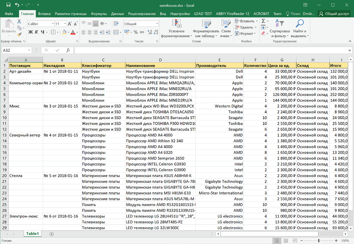 Информация о поступлениях товаров на склад предприятия