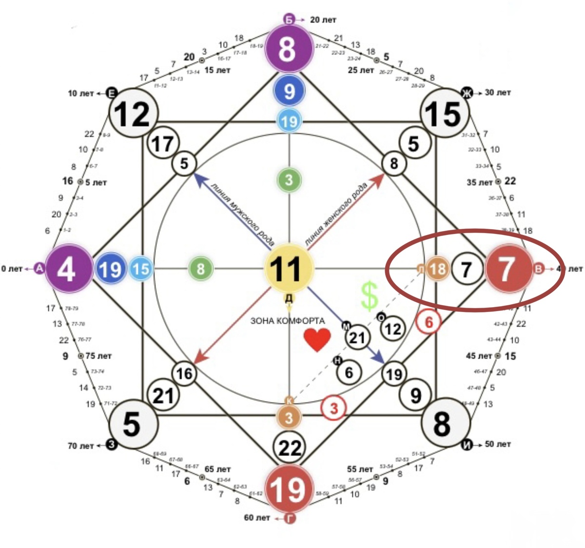 На картинке показала, где находится материальная карма и как выглядит программа 18-7-7 на мат. карме