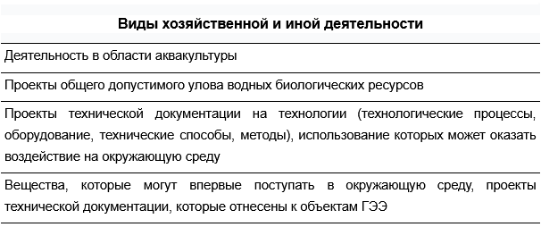 Виды хозяйственной и иной деятельности.