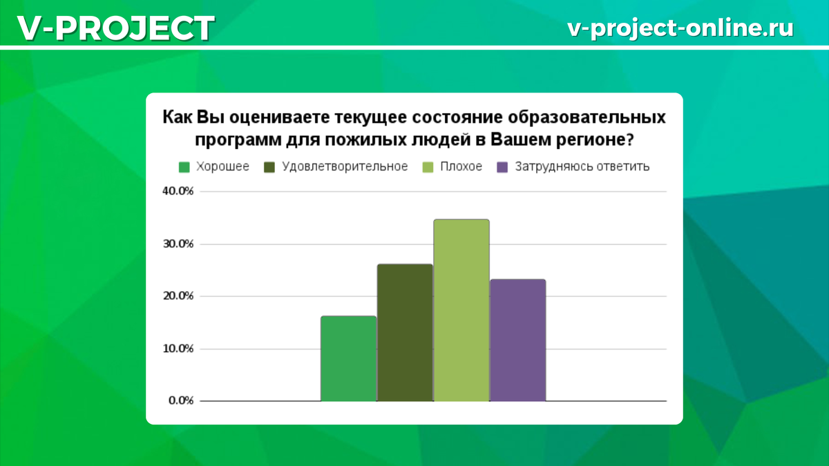 Собственный креатив