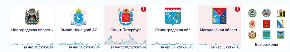 Автор фото: detector404.ru 