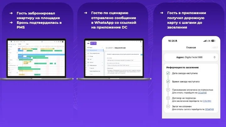 Схема работы с гостем через сервис Digital Concierge