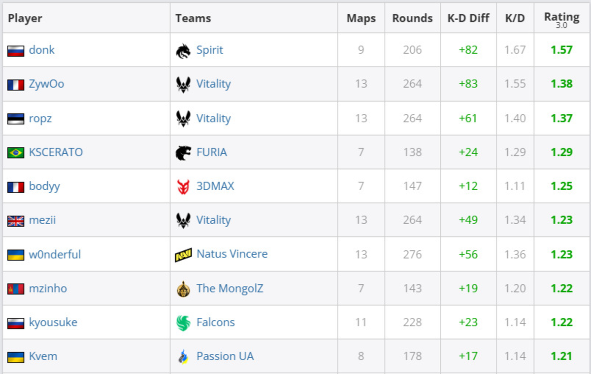 Источник: HLTV