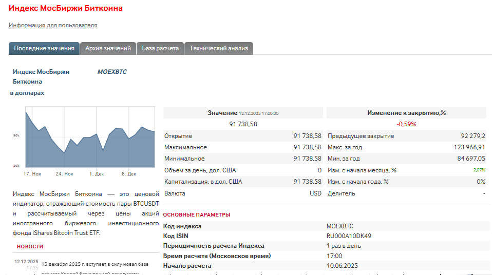 Индекс Мосбиржи биткойна (MOEXBTC), рассчитывается с 10.06.2025 года
