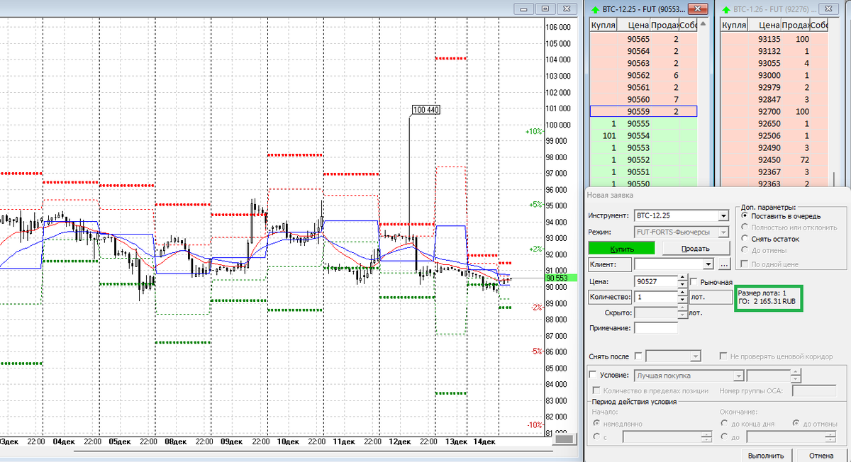 График, стакан и бланк заявки с ГО
