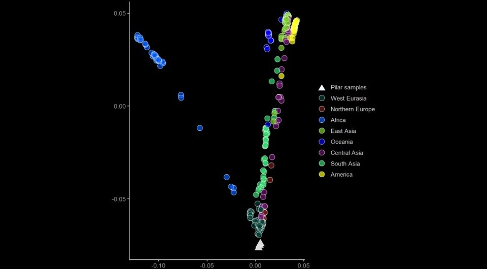   Ksenia Macias Calix et al. / bioRxiv, 2025