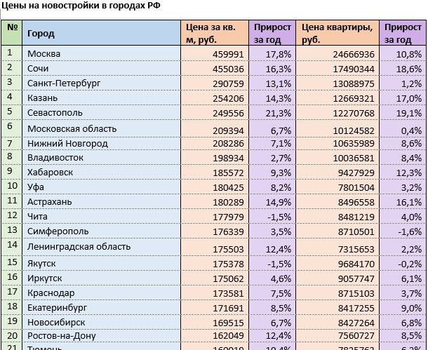 Источник: mirkvartir.ru