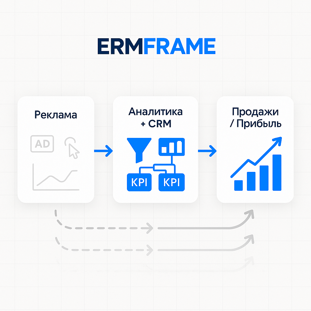 Реклама упирается не в маркетинг, а в отсутствие системы.
