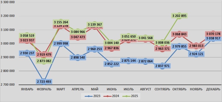 Источник: SoyaNews, данные Росстата