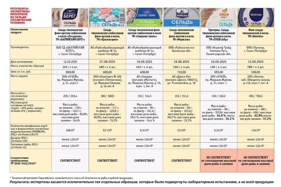    Фото: «Общественный контроль»