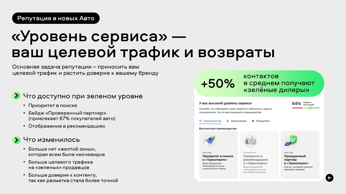 Материалы: Дайджест Авито Авто, Октябрь 2025г.