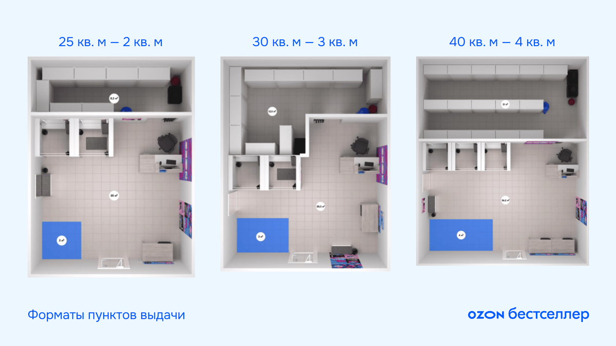 Пример планировки помещения ПВЗ в формате «Максимум бренда»
